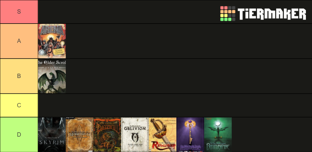 Elder Scrolls Games Tier List Rankings) TierMaker