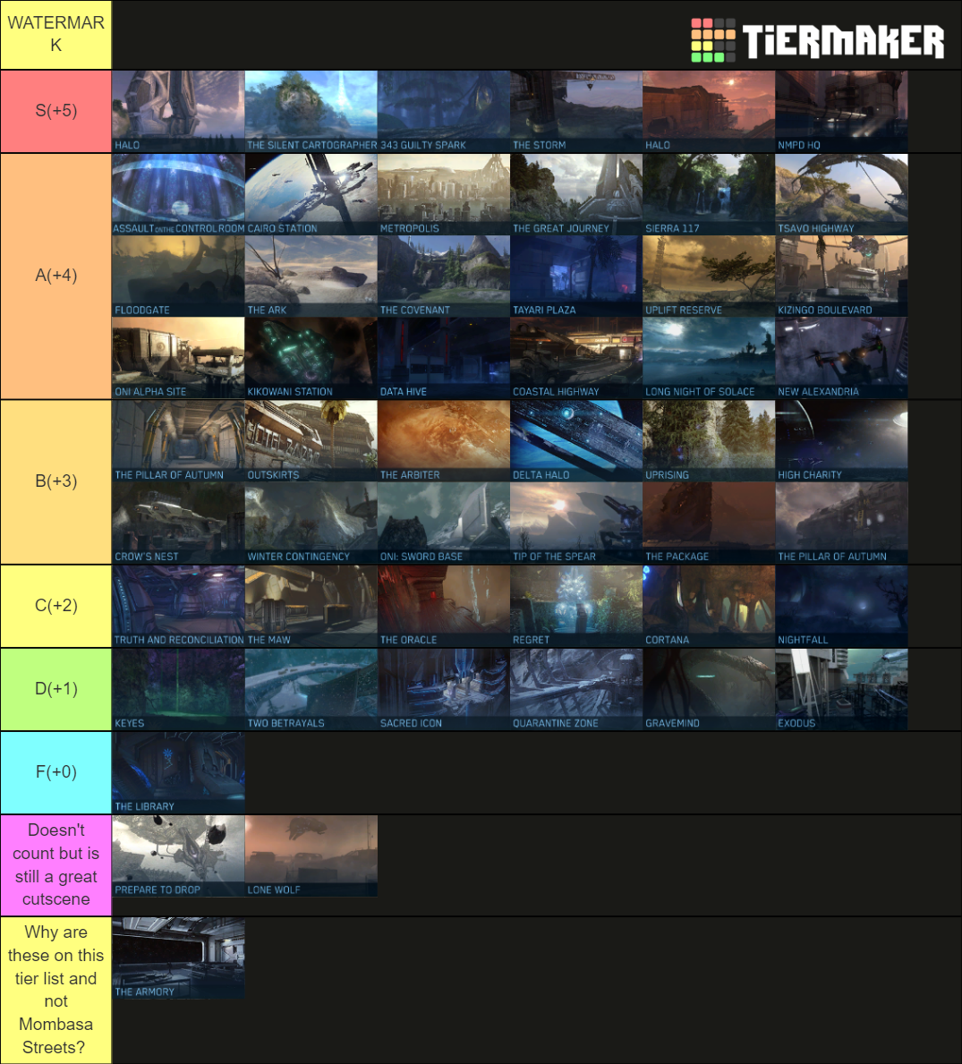 Halo Campaign Levels Tier List Community Rankings TierMaker halo-campaign-levels-tier-list-community-rankings-tiermaker