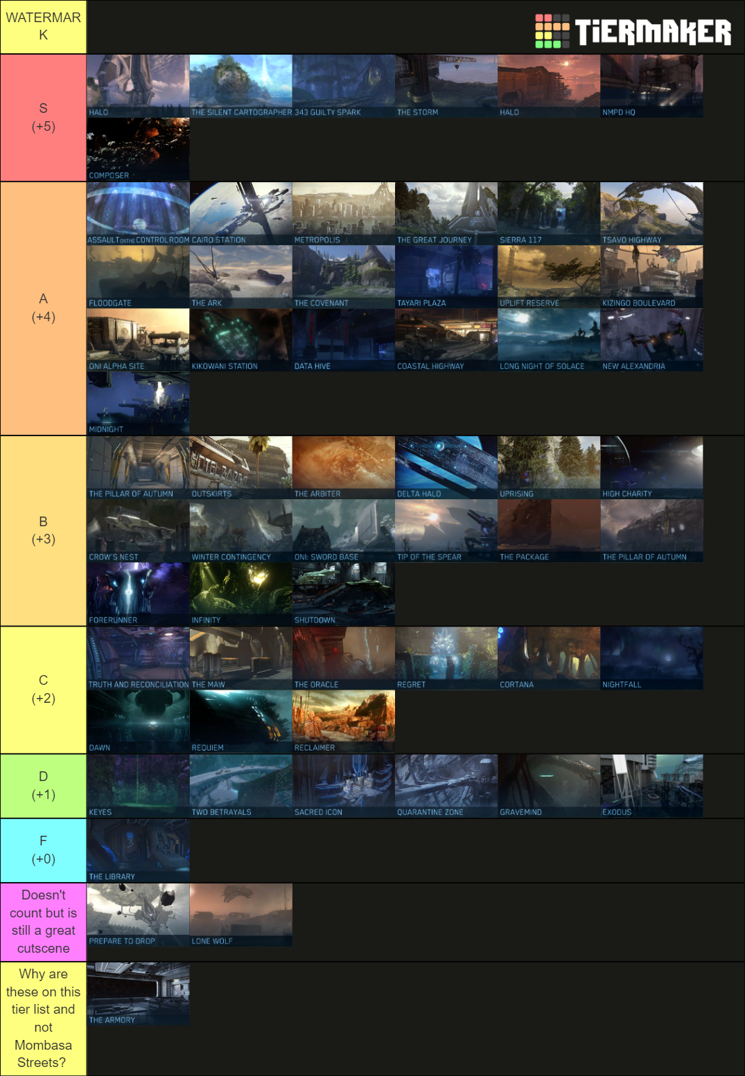 Halo campaign levels Tier List Rankings) TierMaker