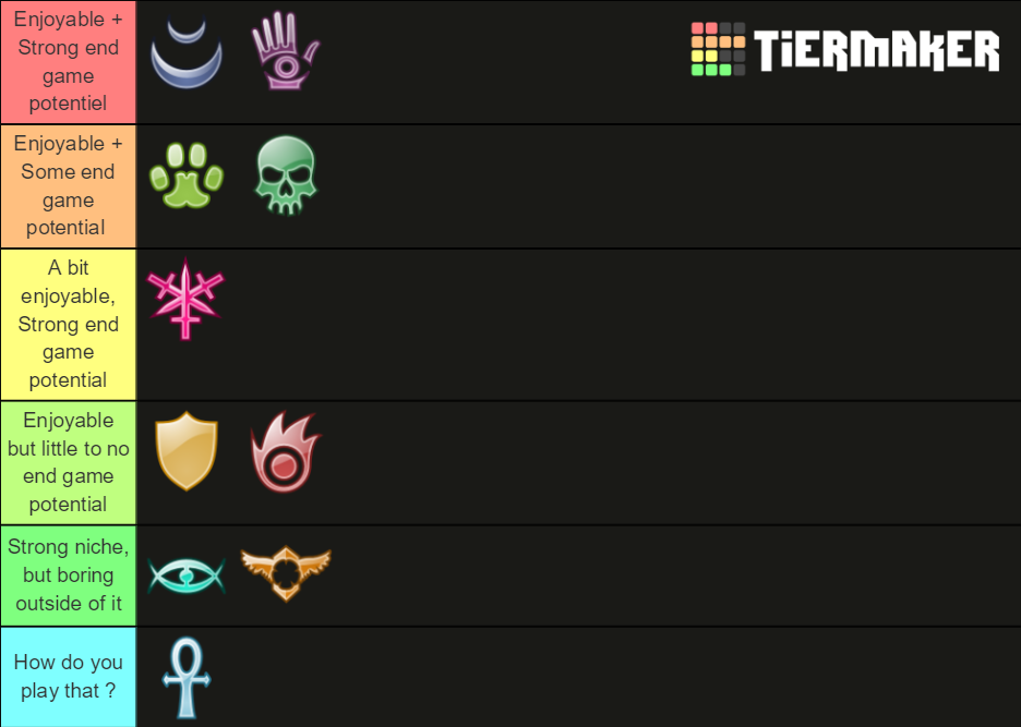 Guild Wars Professions Tier List Rankings) TierMaker