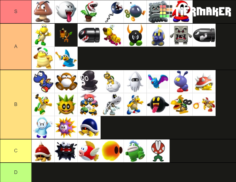 Mario Enemies Tier List (Community Rankings) - TierMaker