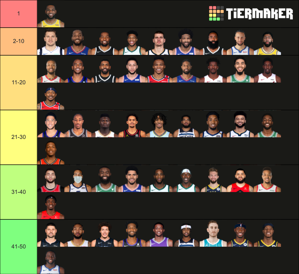 Top 50 Nba 2021 Tier List Community Rankings Tiermaker