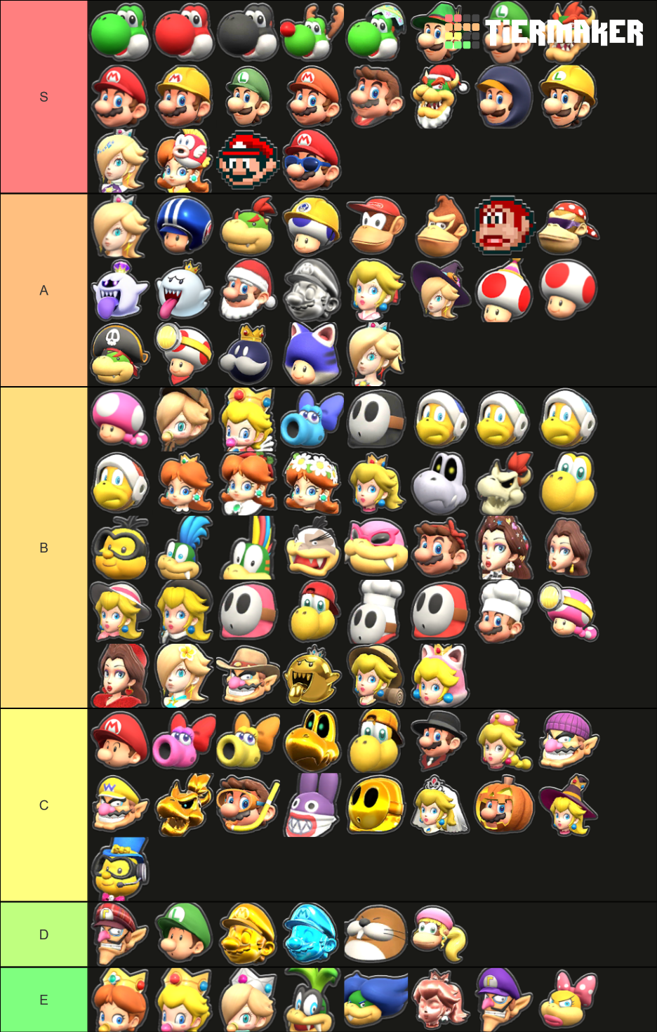 Mario Kart Tour Drivers Tier List (Community Rankings) - TierMaker