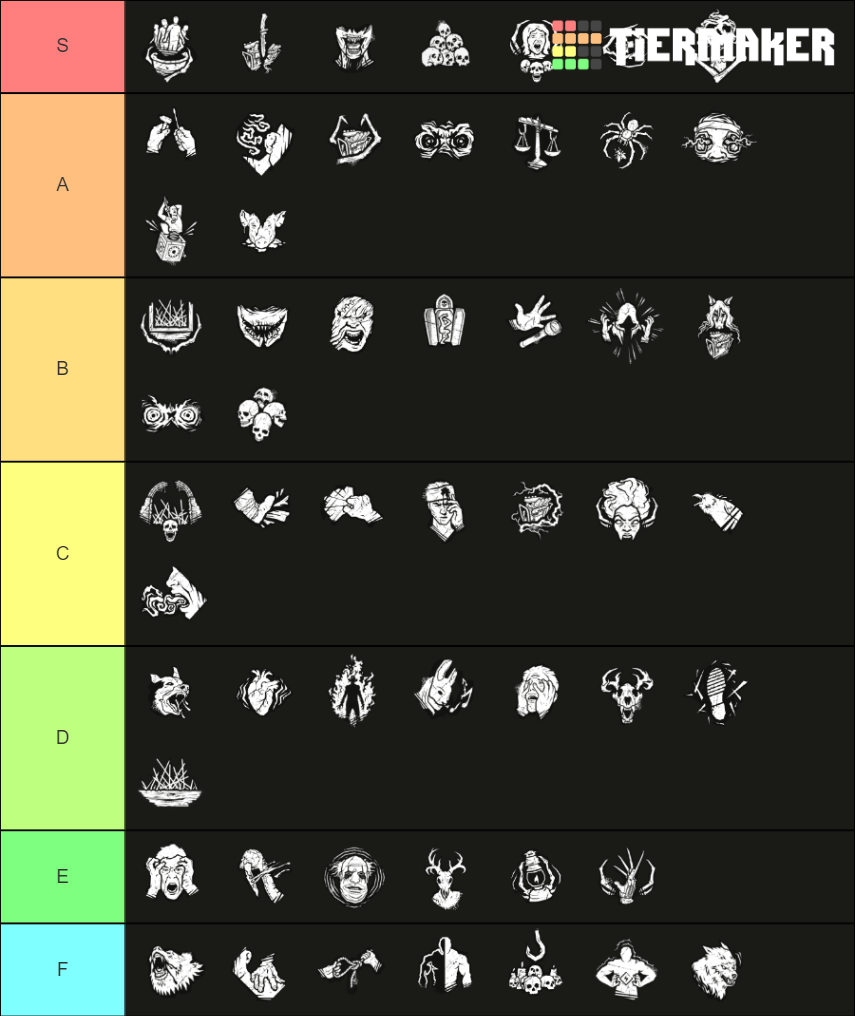 Dead By Daylight Killer Perks Tier List (Community Rankings) - TierMaker