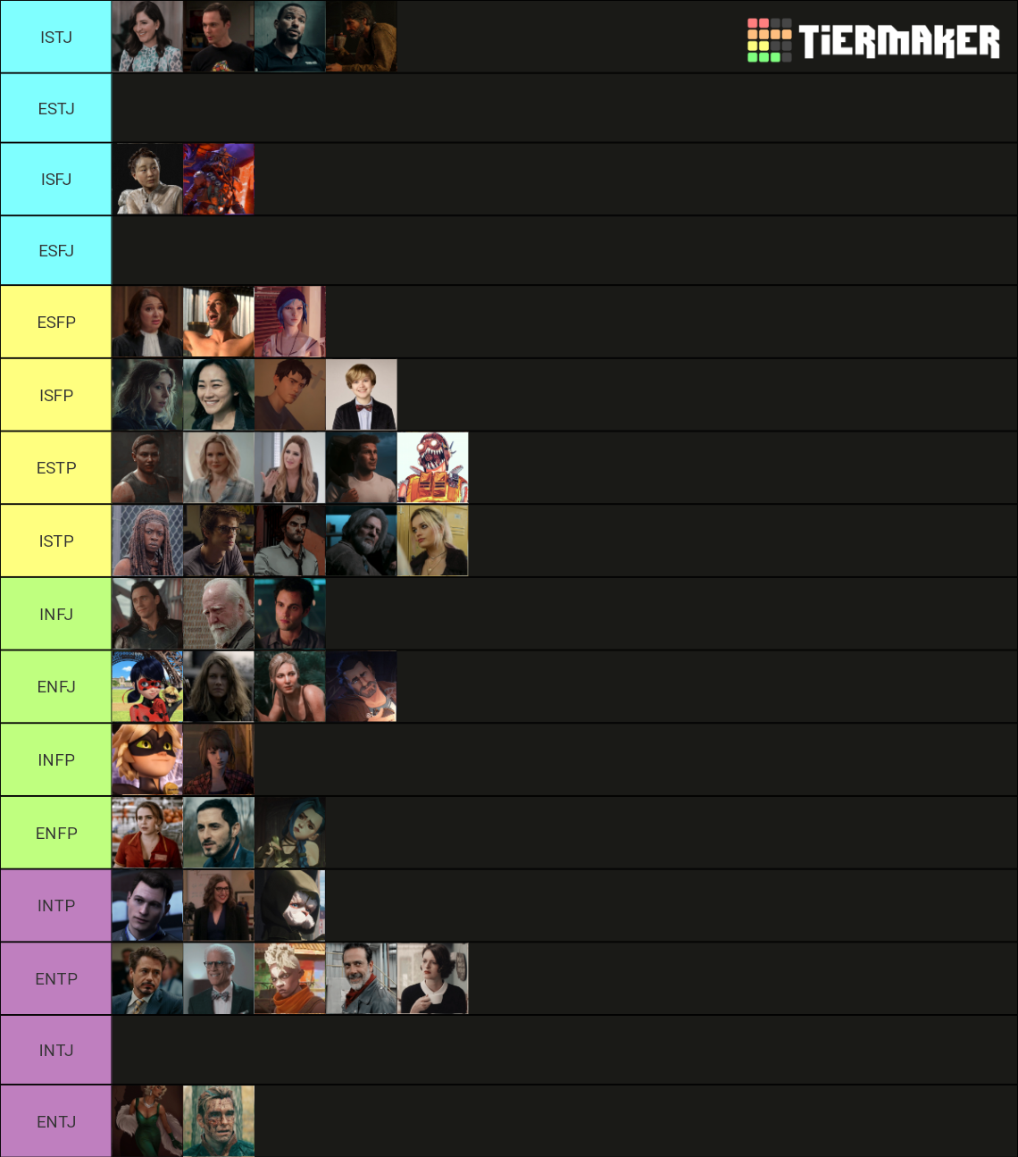 mbti dos meus personagens favoritos Tier List (Community Rankings ...