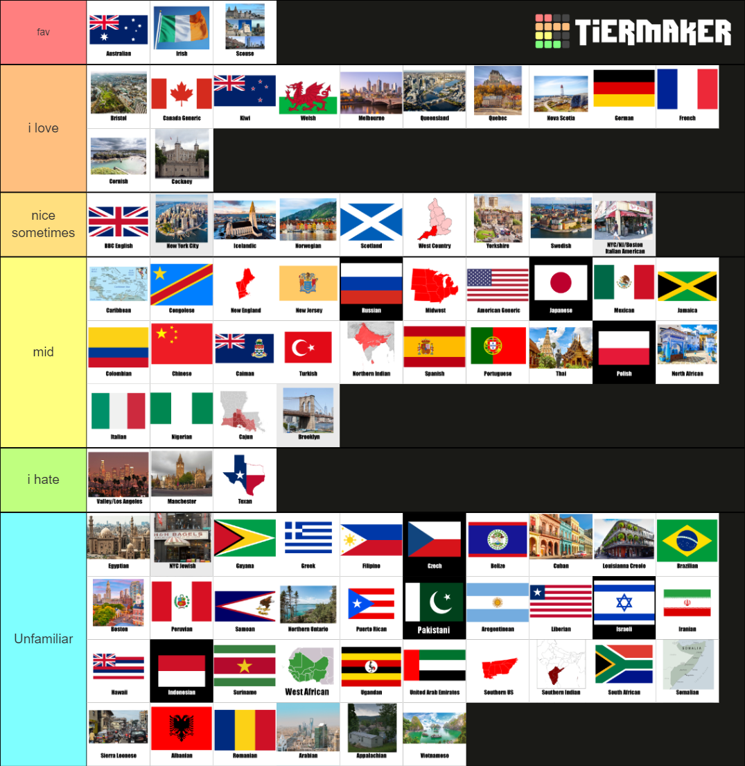 english-accent-attractiveness-tier-list-community-rankings-tiermaker