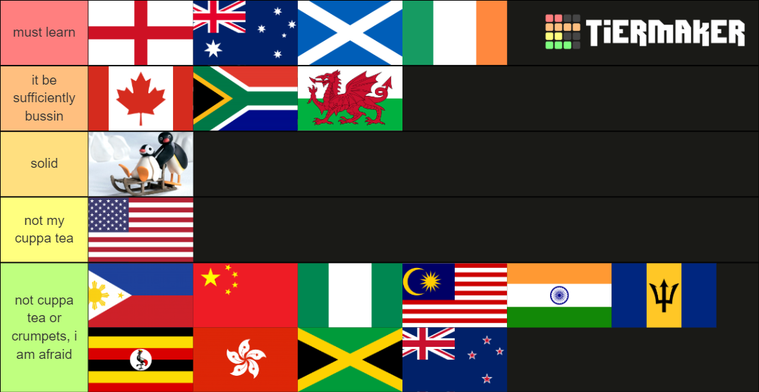 english-accent-dialect-tier-list-community-rankings-tiermaker