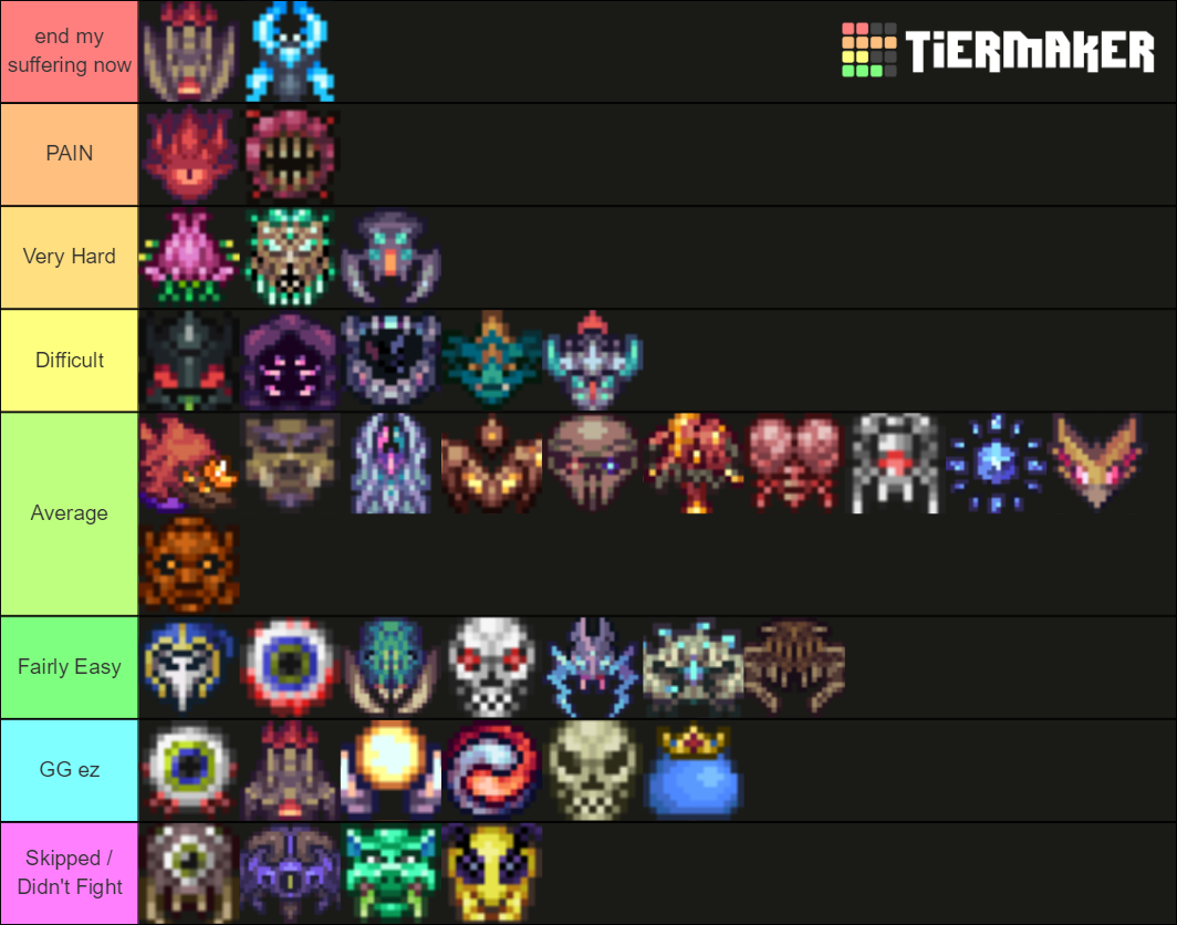 Calamity & Vanilla Bosses (as of 1/15/21) Tier List Rankings