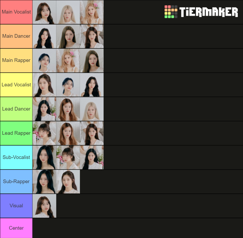 Loona members positions Tier List (Community Rankings) - TierMaker