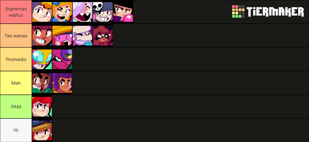 Correct version of brawl stars meta Tier List Rankings