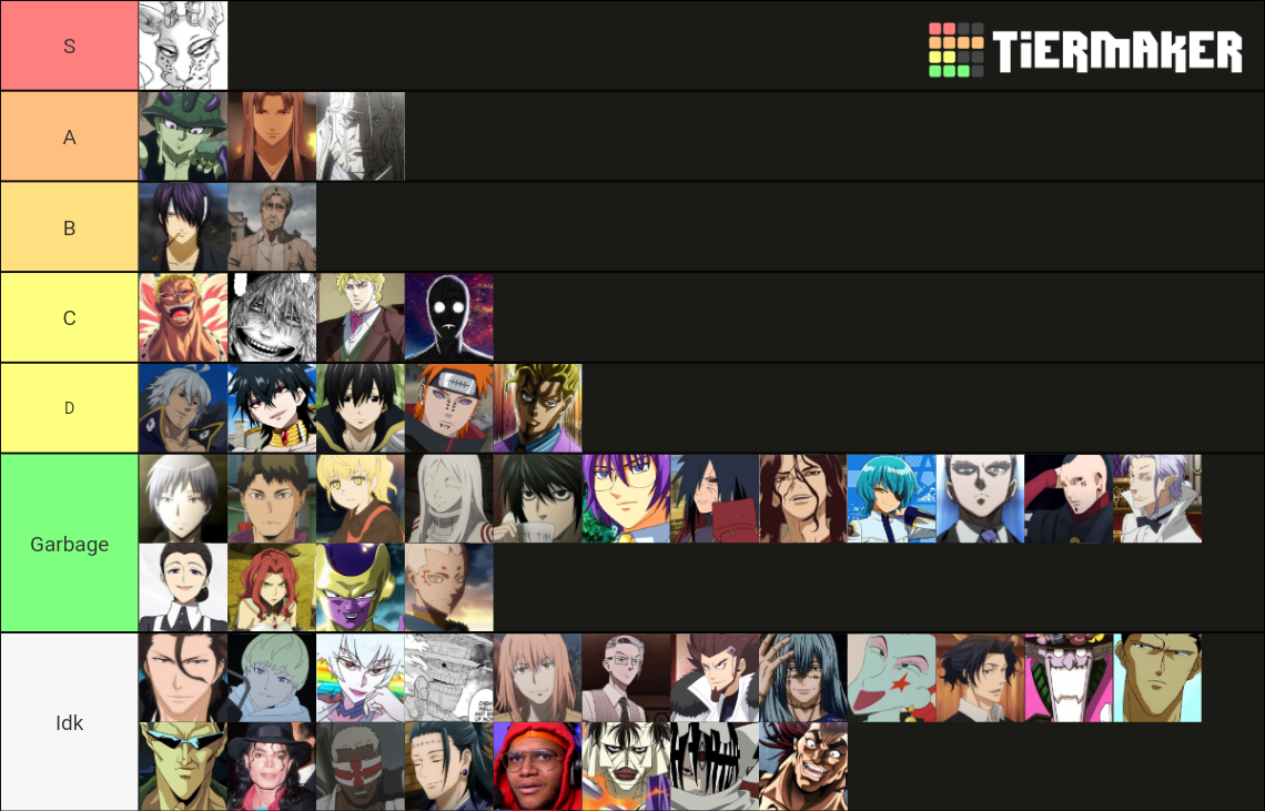 Shonen Anime Protagonist Tier List Community Rankings Tiermaker Sexiezpix Web Porn