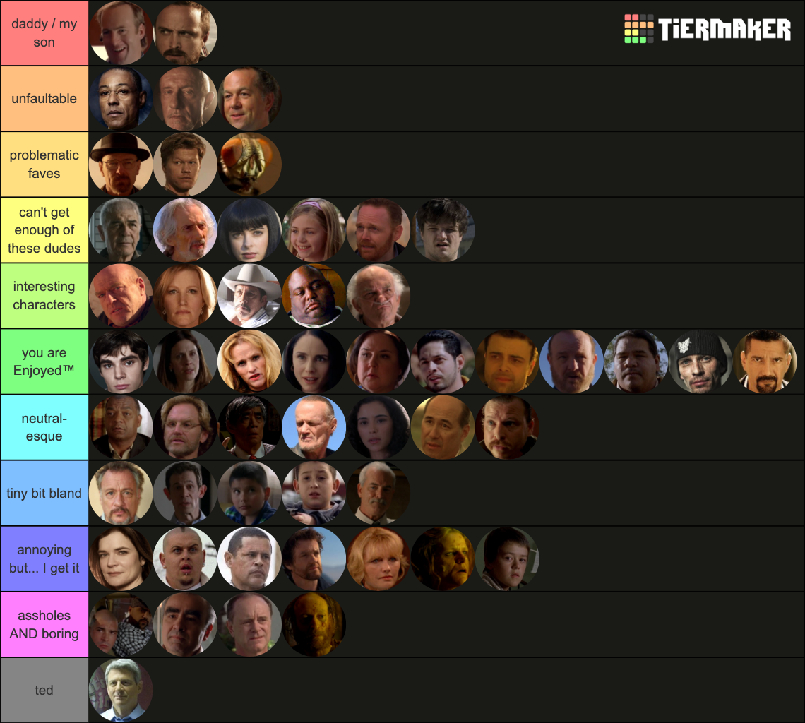 literally-all-breaking-bad-characters-tier-list-community-rankings