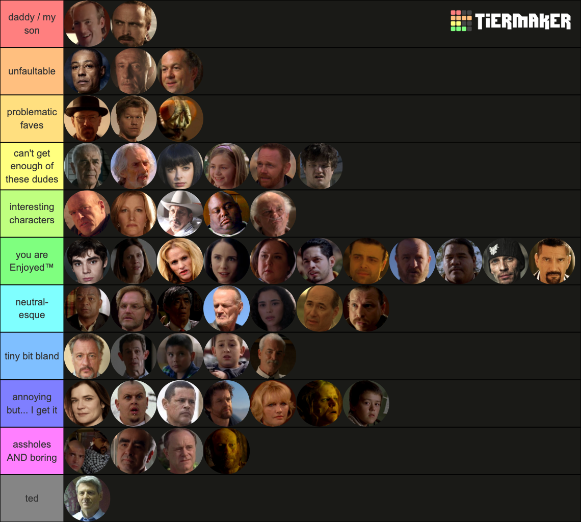 Literally All Breaking Bad Characters Tier List Community Rankings 
