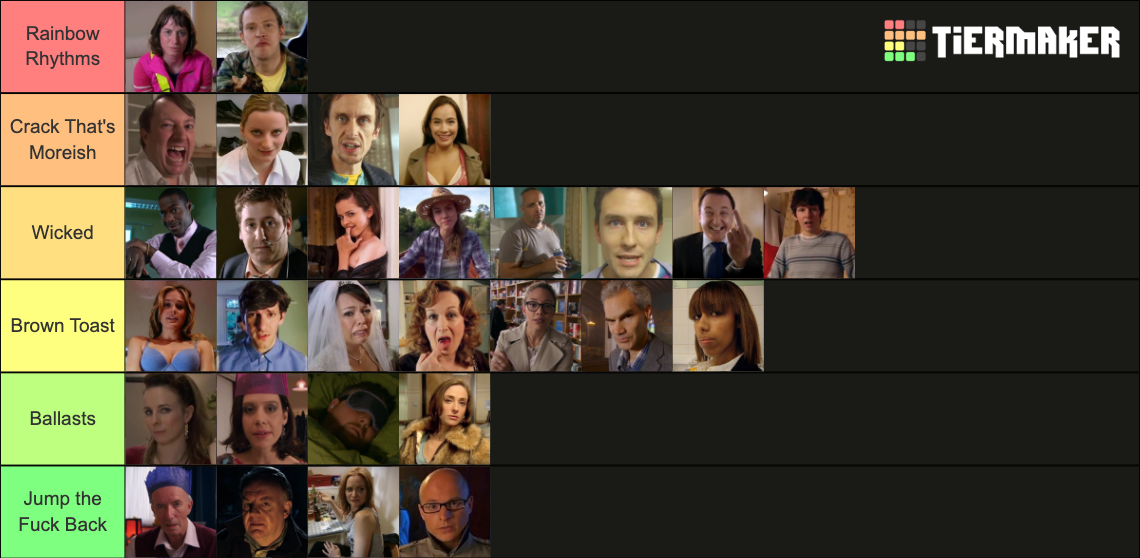 Peep Show Characters Tier List (Community Rankings) - TierMaker