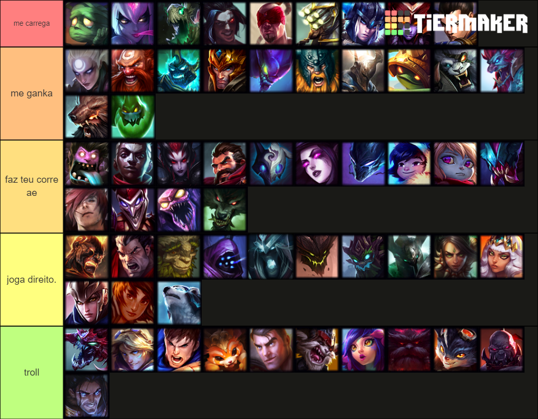 League of Legends Junglers Tier List Rankings) TierMaker