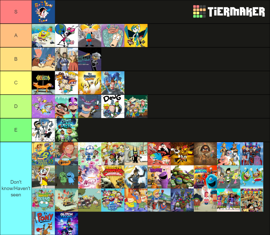 Nicktoons 1991 2020 Tier List Community Rankings Tiermaker 3767