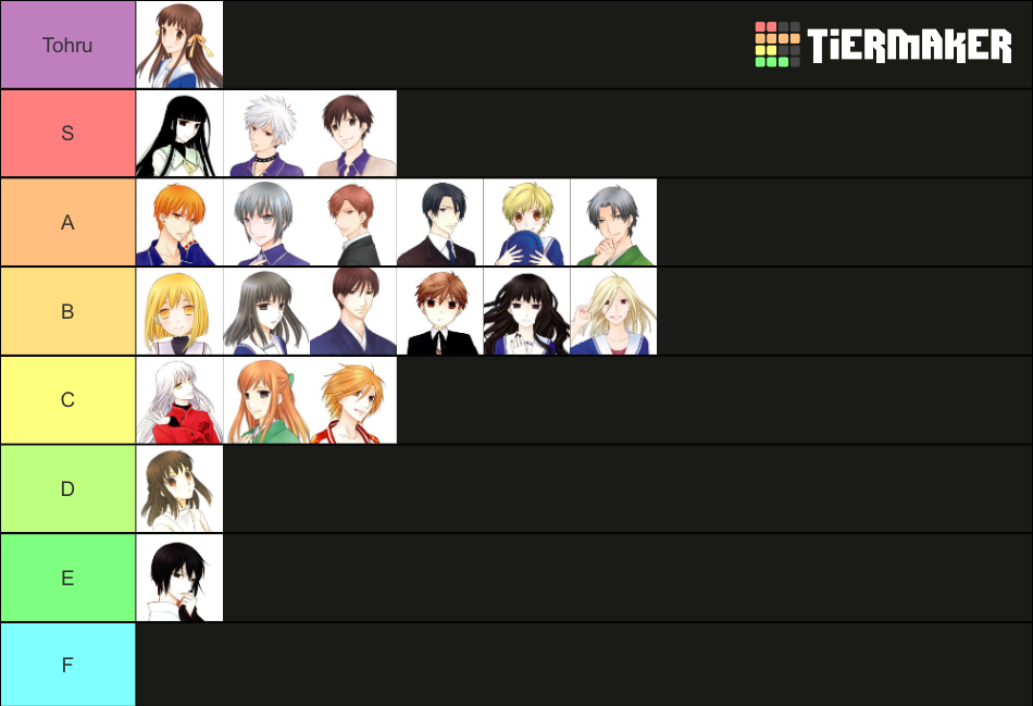Fruits Basket Main Characters Tier List Rankings) TierMaker