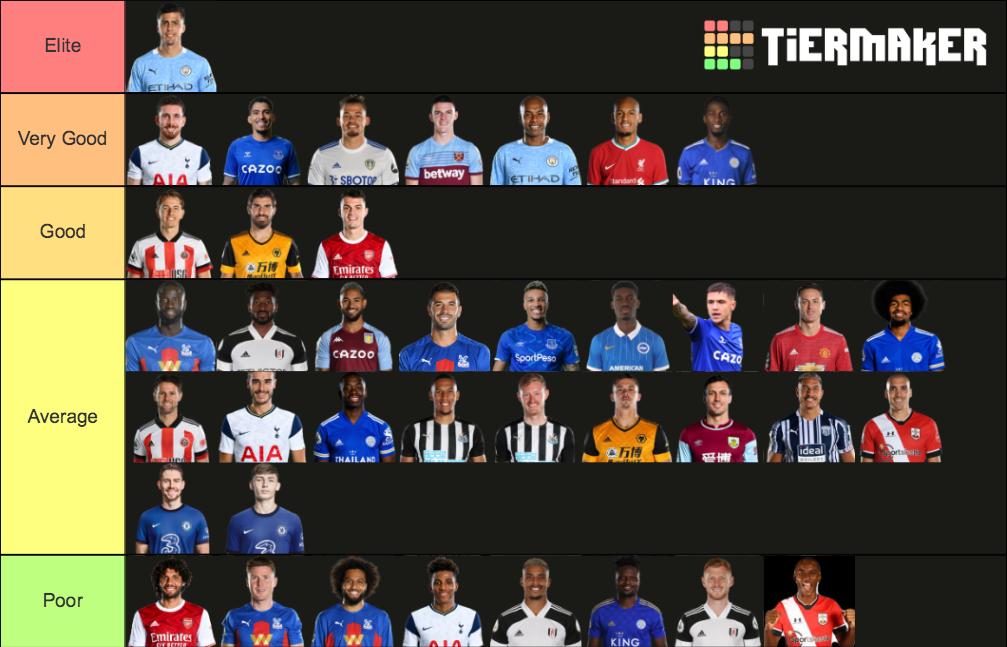 2020/21 Premier League Centremidfielders (6's) Tier List