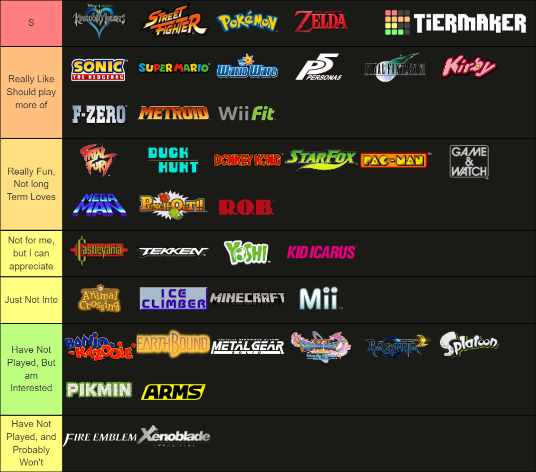 Smash Ultimate Franchise Tier List (Community Rankings) - TierMaker