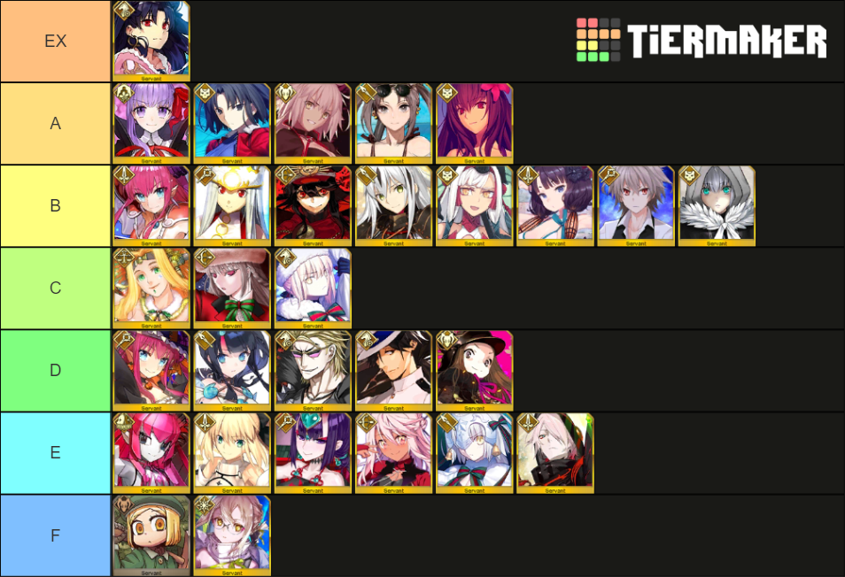 Fgo Welfare Servants Tier List Community Rankings Tiermaker 2458