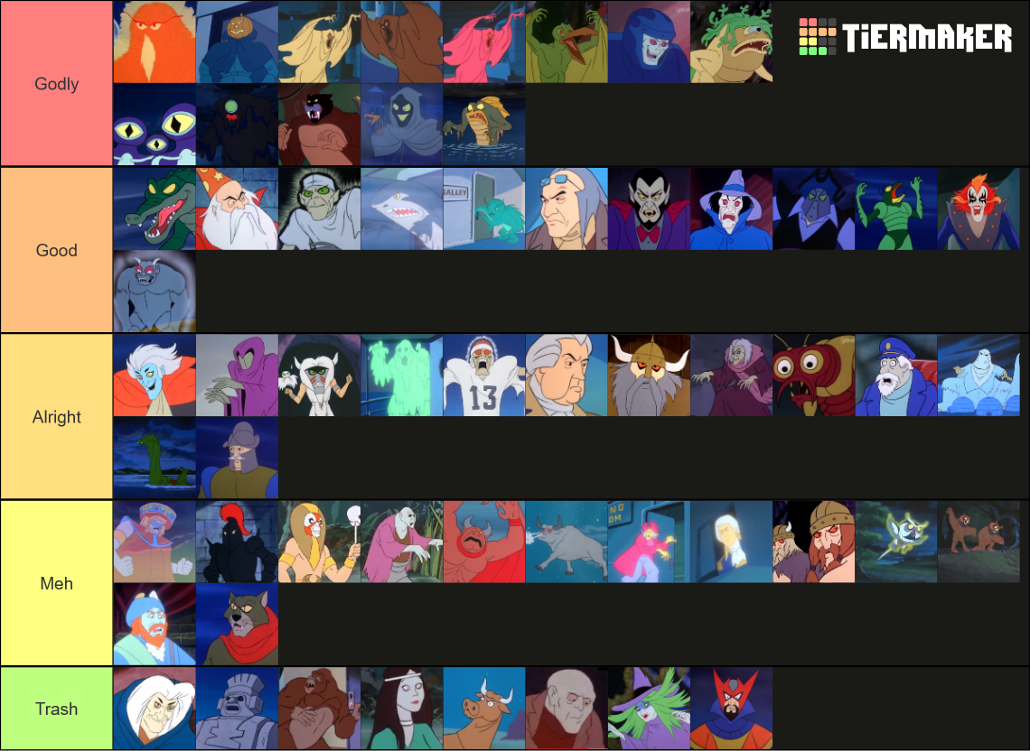 Ranking Every Monster & Villain In The Scooby-Doo Show Tier List ...