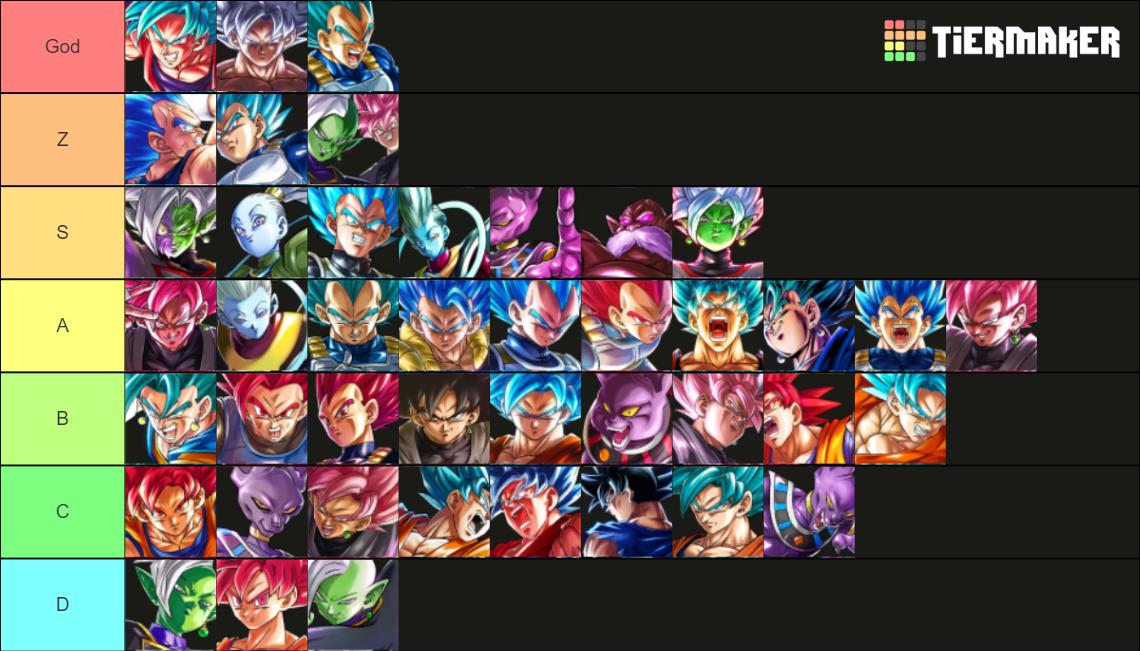 god-ki-june-2022-tier-list-community-rankings-tiermaker