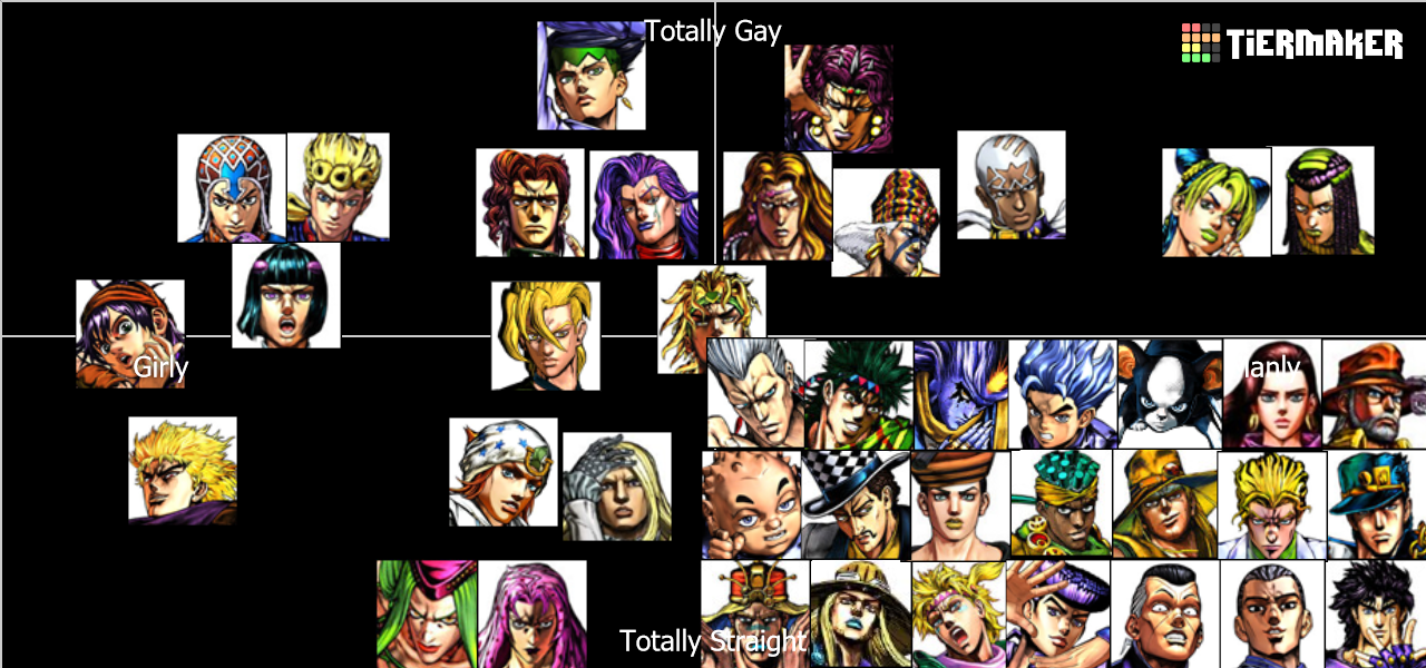 JoJo All Star Battle Characters Tier List Rankings) TierMaker