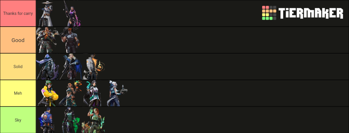 Valorant Agent (As of February 2021) Tier List (Community Rankings ...