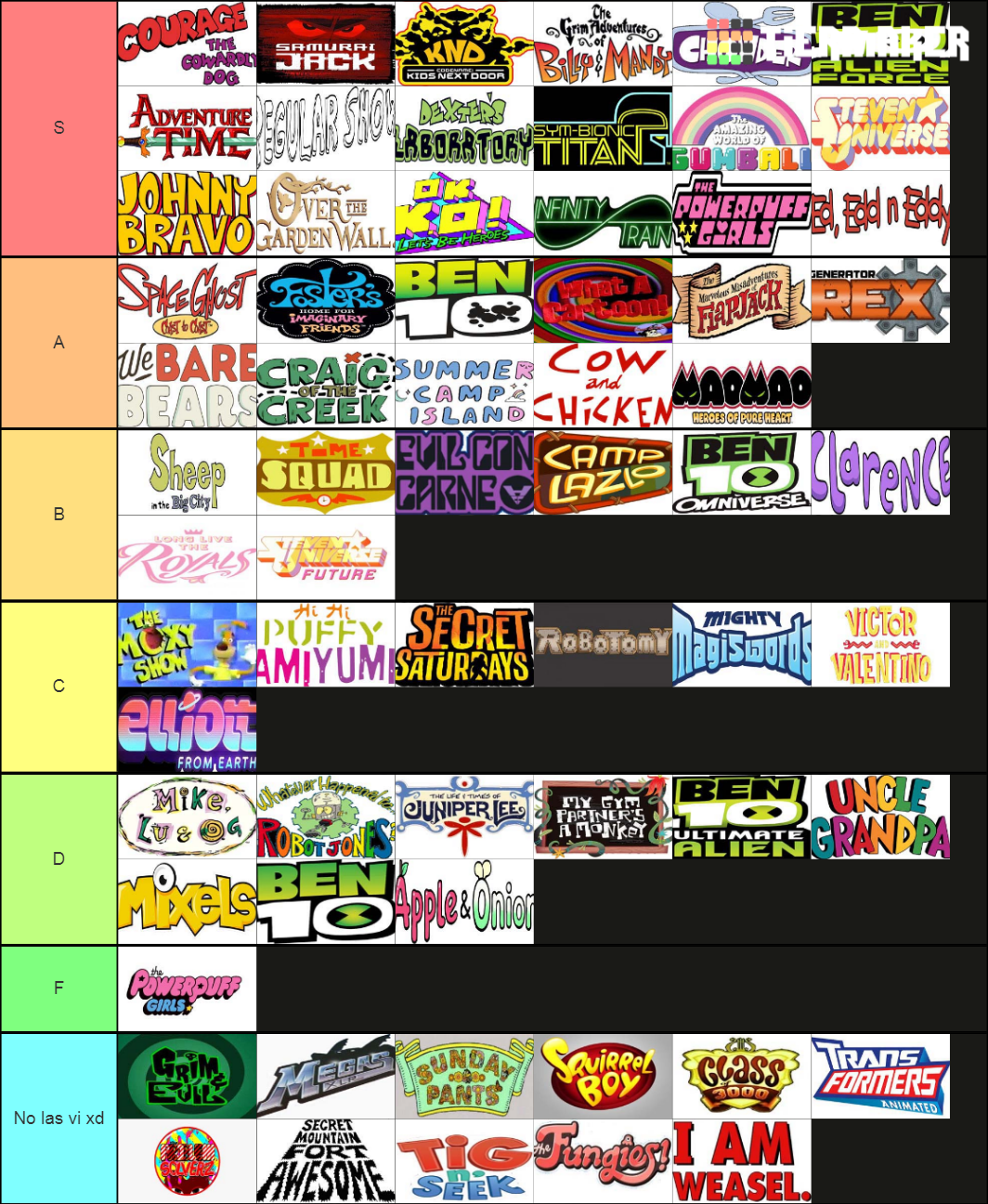 Cartoon Network Original Shows (2022) Tier List (Community Rankings ...