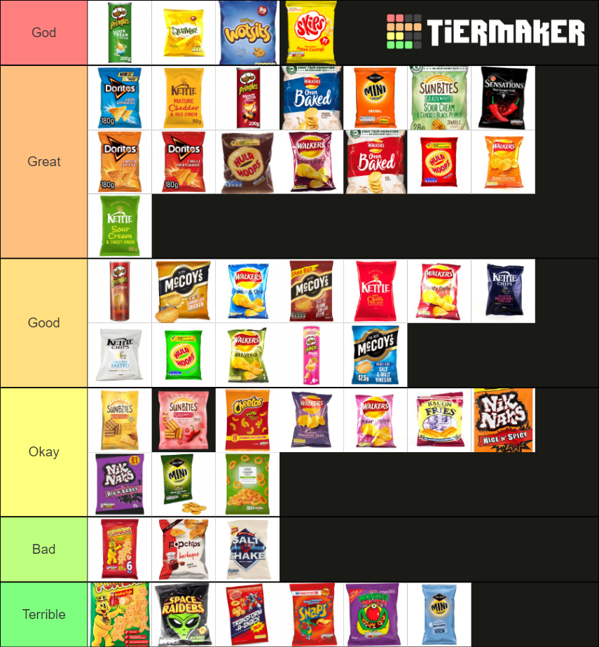 Crisps Tier List Rankings) TierMaker