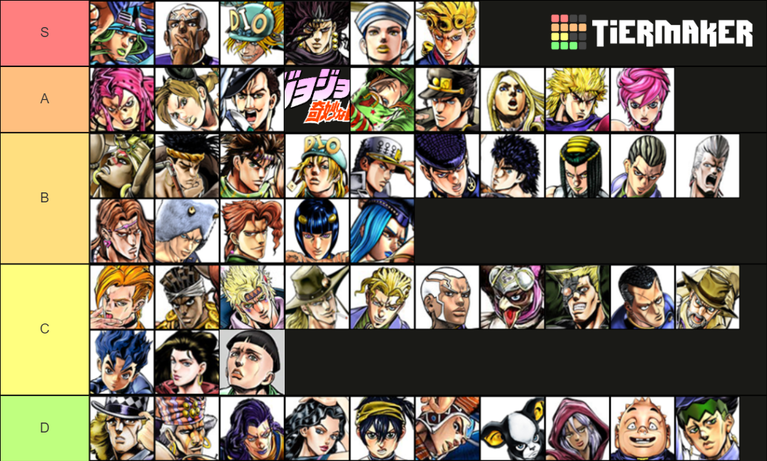Jojo Crusaders Heaven Tier List Community Rankings Ti vrogue.co