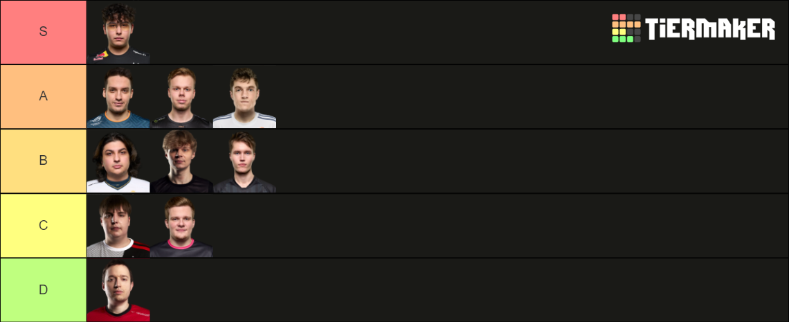 Lec Summer Top Laners Tier List Community Rankings Tiermaker