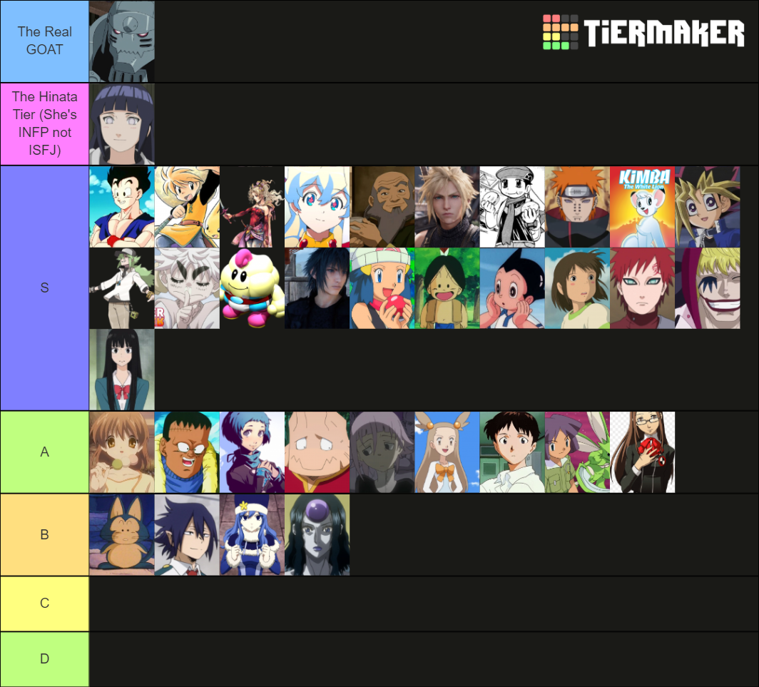 Infp Anime Characters Tier List (community Rankings) - Tiermaker