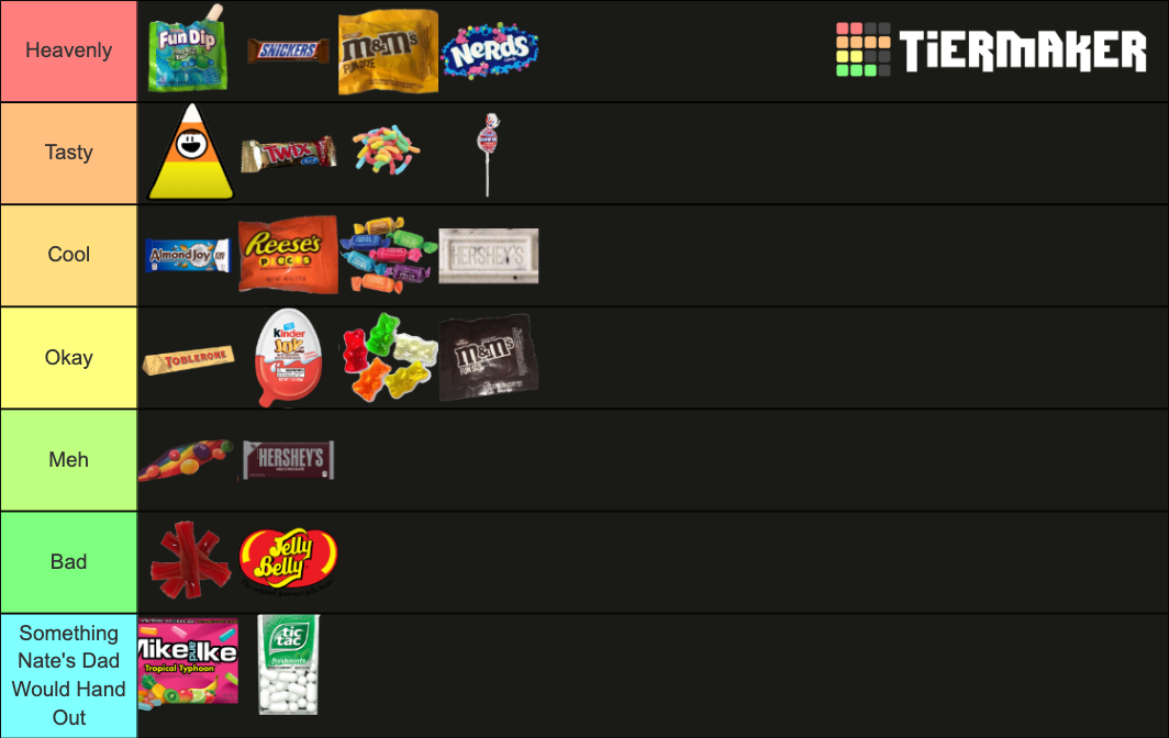 halloween-candy-tier-list-community-rankings-tiermaker