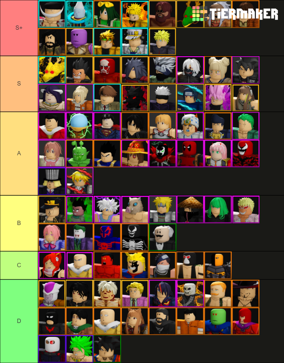 The Units in UTD Tier List (Community Rankings) - TierMaker