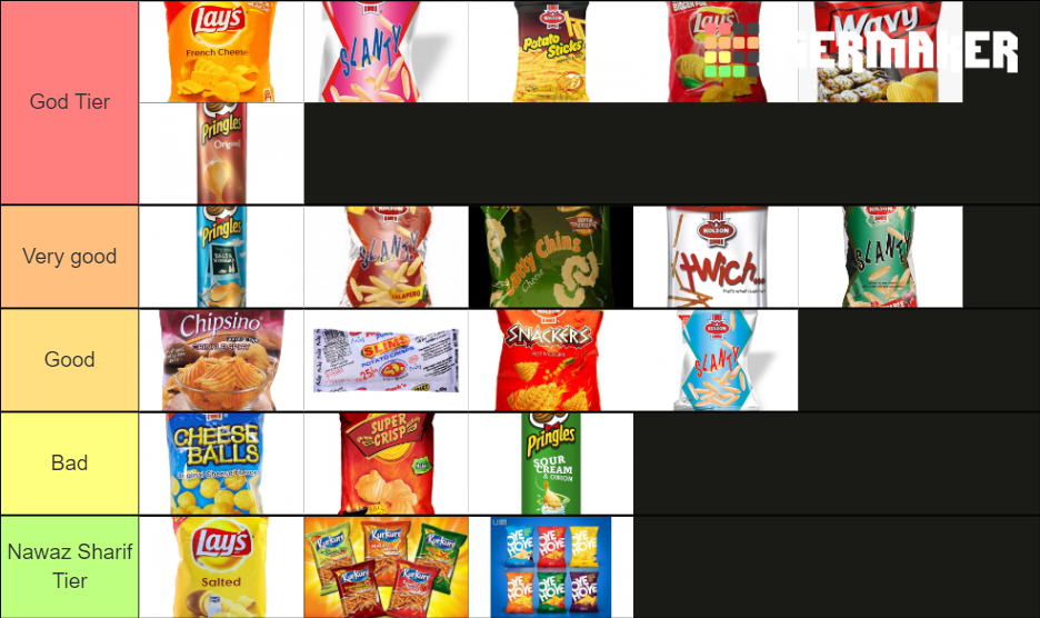 Pakistani chips Tier List Rankings) TierMaker