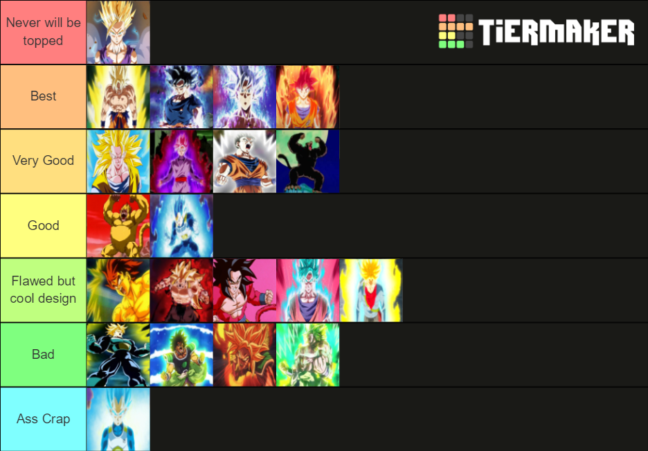 Saiyan Forms Tier List (Community Rankings) - TierMaker