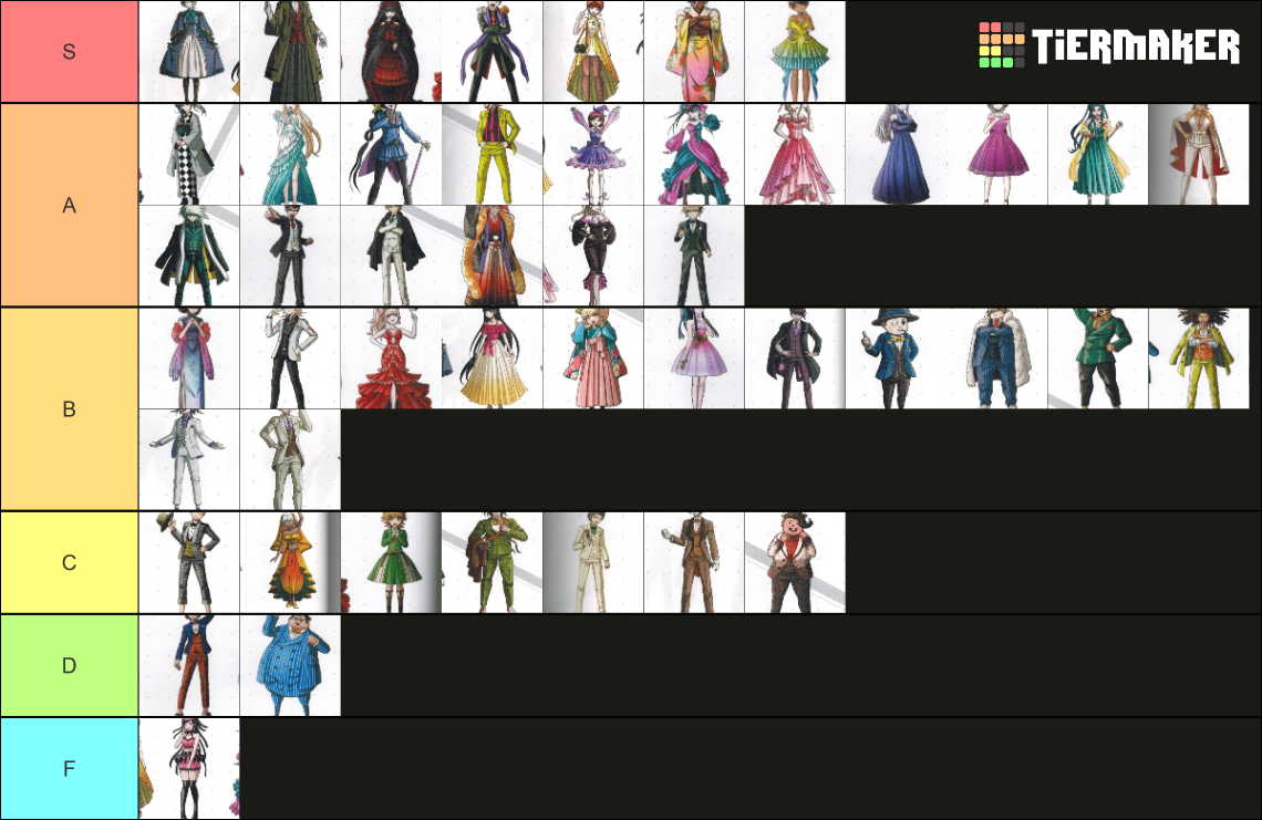 Danganronpa 10th Anniversary Outfits Tier List (Community Rankings ...