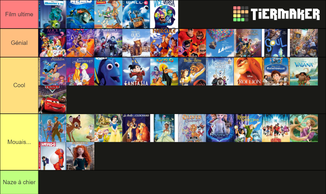 Film disney Tier List Rankings) TierMaker