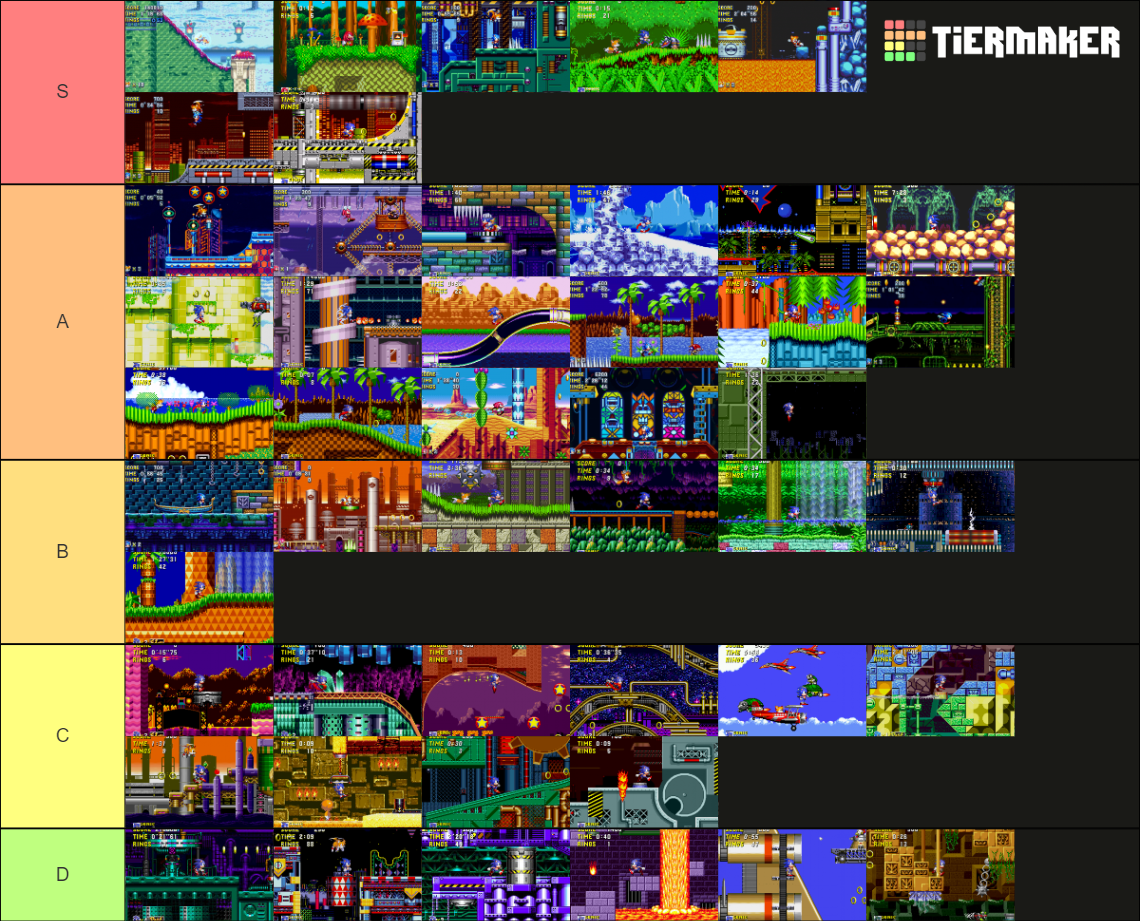 Classic Sonic Zones Extended Tier List (Community Rankings) - TierMaker