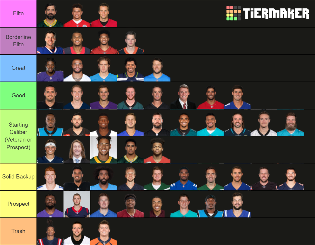 Every NFL QB For 2021 By YouTuber: That Franchise Guy Tier List ...