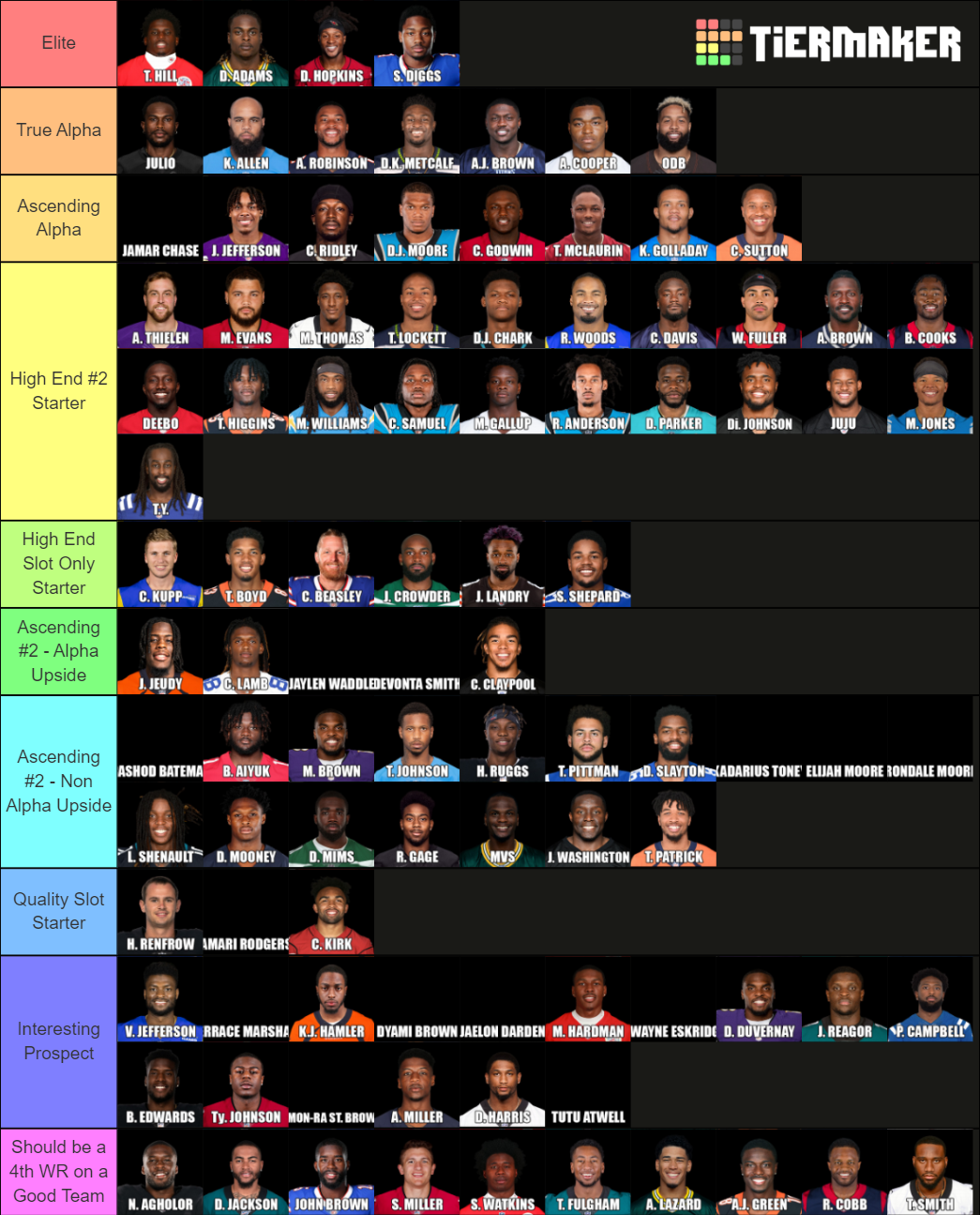 NFL Wide Receivers By YouTuber, ThatFranchiseGuy Tier List (Community ...