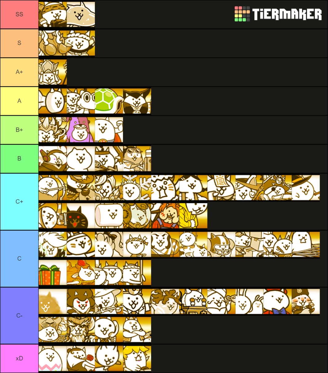 Battle Cats Rare Tier List (Community Rankings) - TierMaker