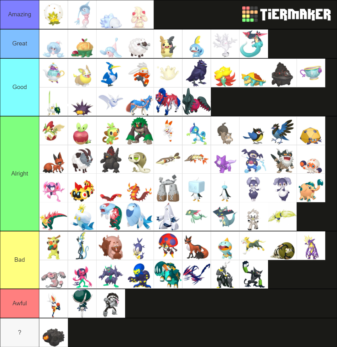 All Pokemon And Forms - Gen 8 Tier List (Community Rankings) - TierMaker