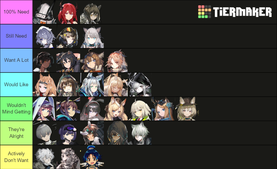 Arknights CN Only Operators 1/8/2021 Tier List (Community Rankings ...