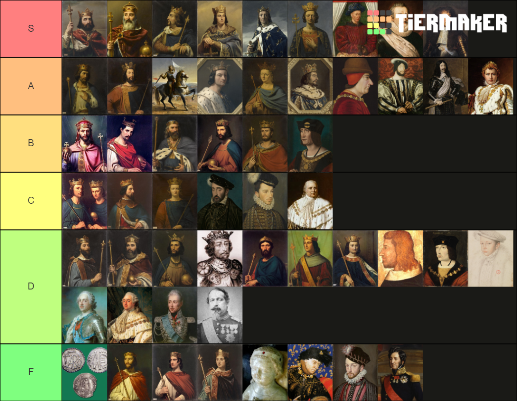 French Monarchs Tier List Community Rankings TierMaker monarch-butterfly-free-stock-photo-public-domain-pictures