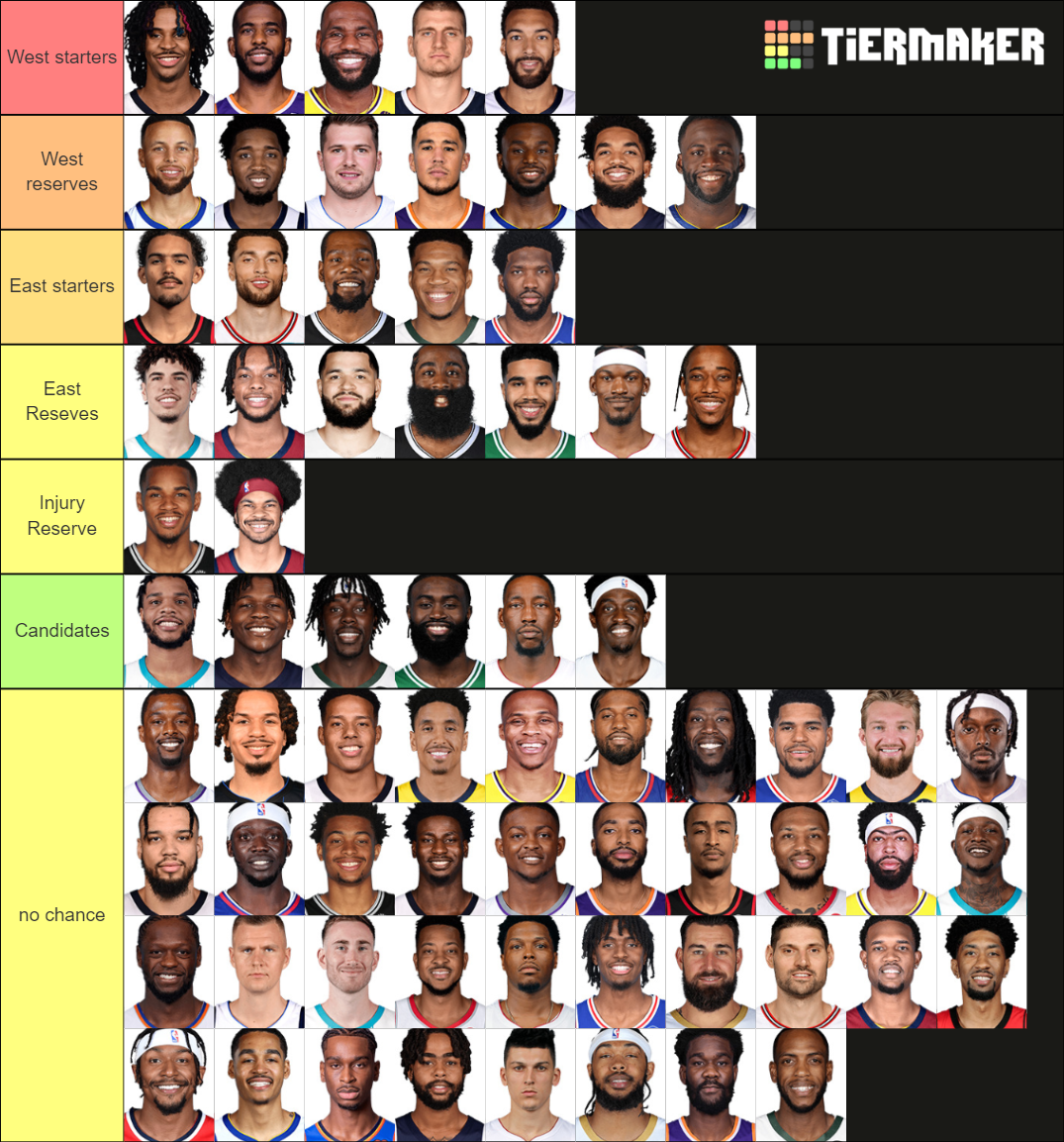 2022 NBA All-Star Selections Tier List (Community Rankings) - TierMaker