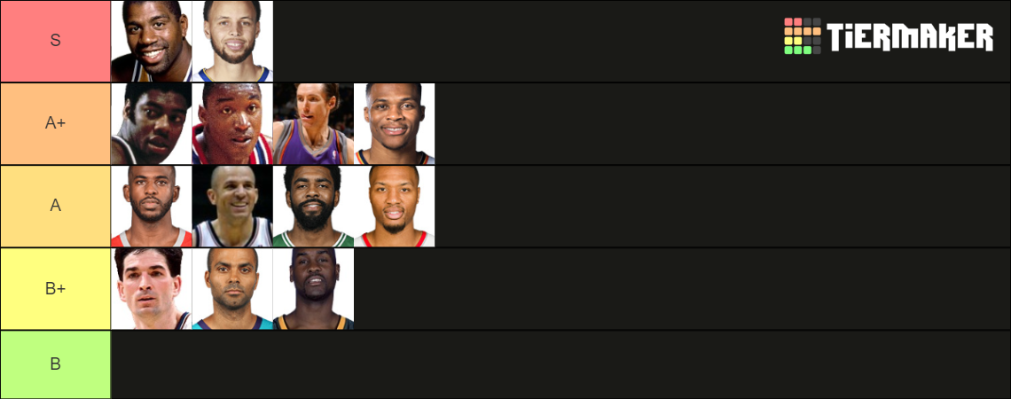 All Time NBA Point Guards Tier List (Community Rankings) - TierMaker