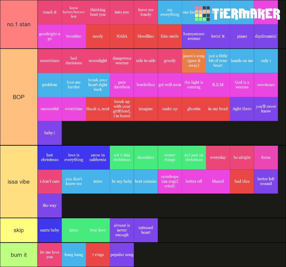 every ariana grande song ever Tier List (Community Rankings) - TierMaker