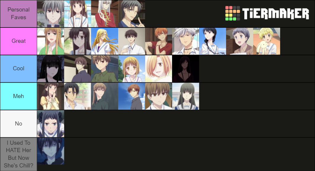 Fruits Basket Tier List Rankings) TierMaker